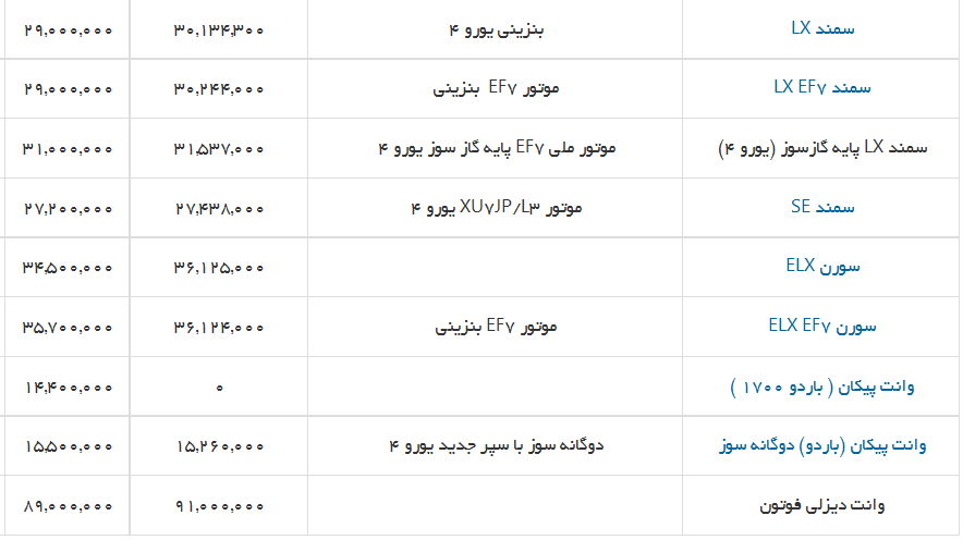جدول/ قیمت محصولات ایران خودرو
