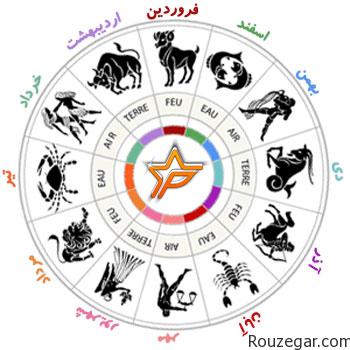 Daily horoscope_Rouzegar.com