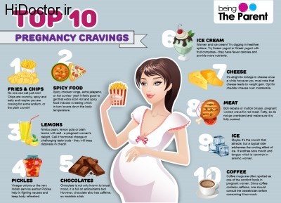 Top-10-Pregnancy-Cravings