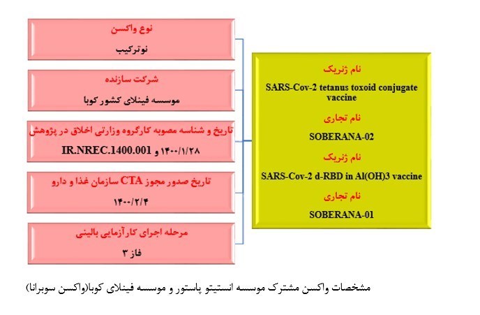 کرونا , واکسن کرونا , واکسن ایرانی کرونا , وزارت بهداشت , بهداشت و درمان , 